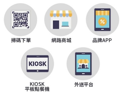 全通路訂單整合