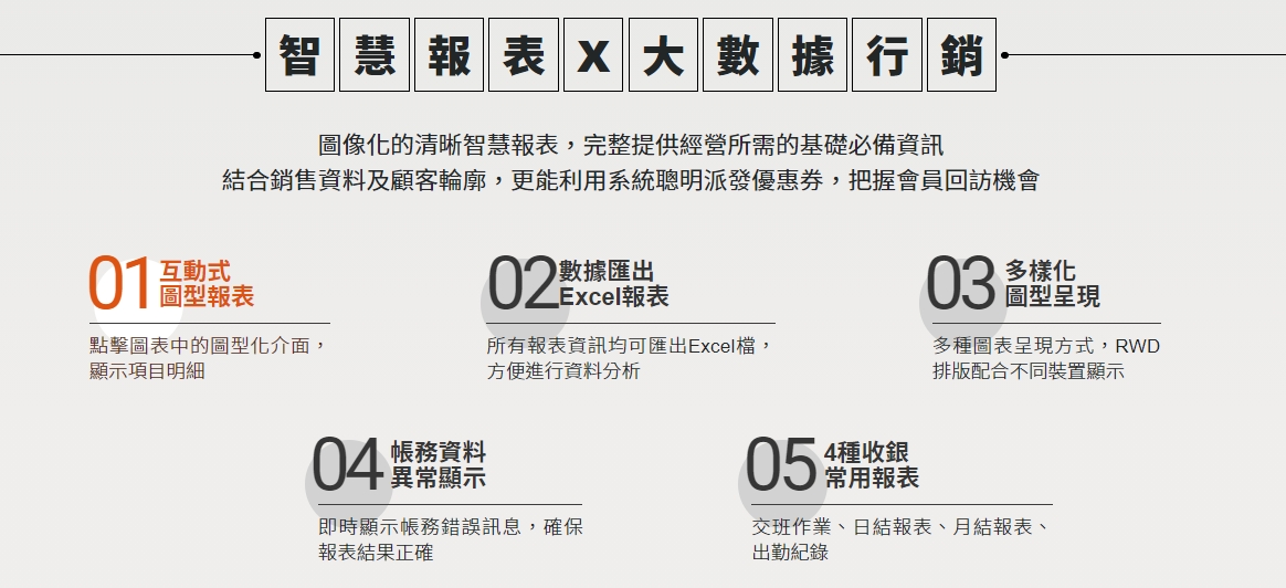 全通路整合支 援，外送平台接單UberEats、 Foodpanda、快一點